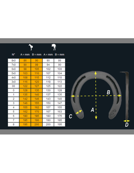 Horseshoes A-Class